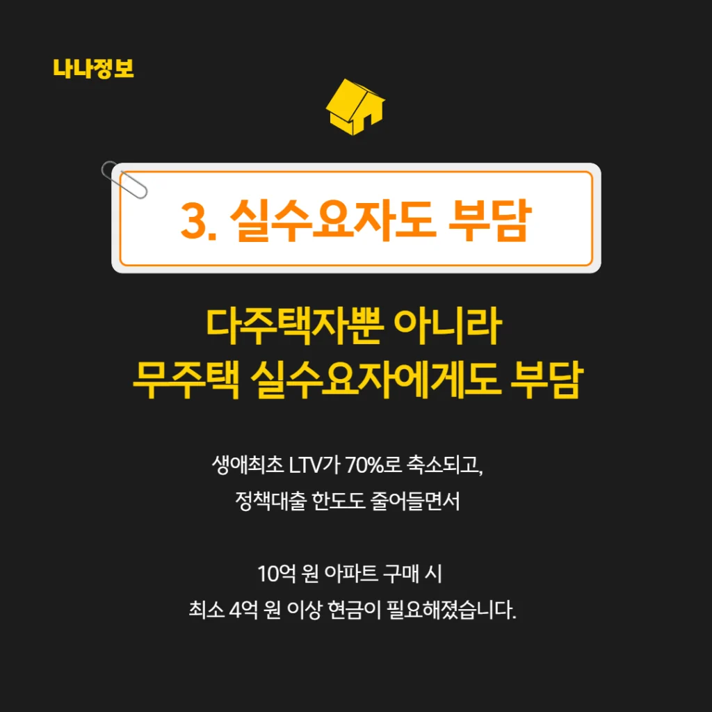 이재명 부동산 규제