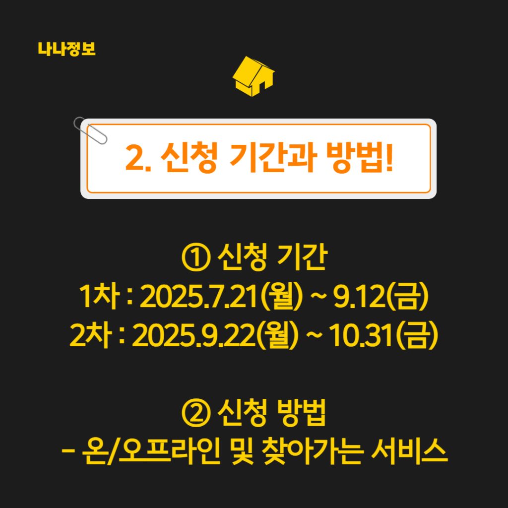 민생회복 소비쿠폰 신청